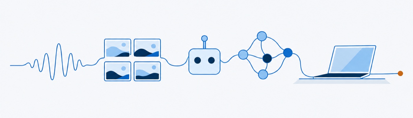 Illustration: one line that turns from a breath-sound waveform into video frames, a small friendly robot, a network of nodes, and finally a laptop